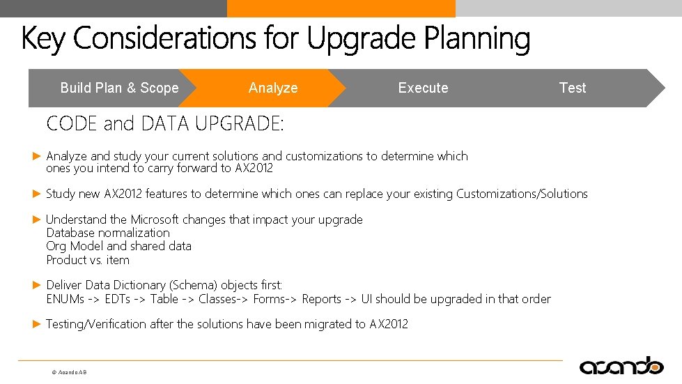 Build Plan & Scope Analyze Execute Test CODE and DATA UPGRADE: ► Analyze and