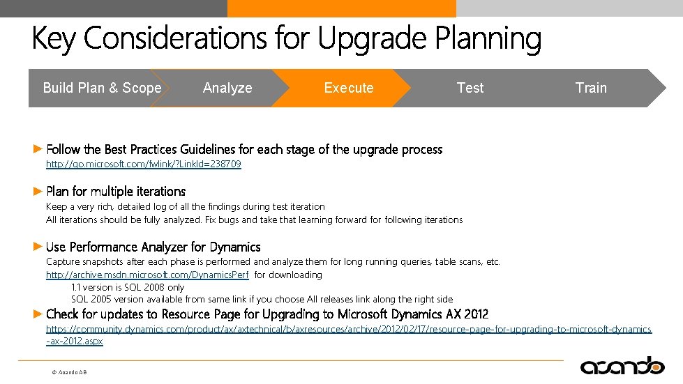 Build Plan & Scope Analyze Execute Test Train ► Follow the Best Practices Guidelines