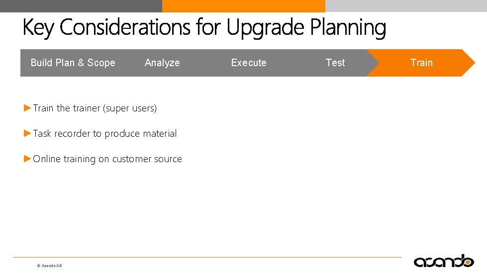 Build Plan & Scope Analyze ► Train the trainer (super users) ► Task recorder