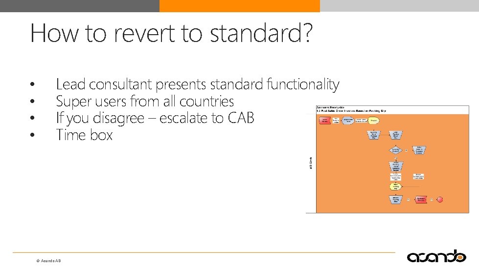 How to revert to standard? • • Lead consultant presents standard functionality Super users