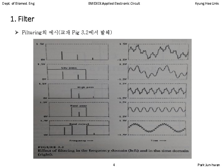 Dept. of Biomed. Eng. BME 303: Applied Electronic Circuit Kyung Hee Univ. 1. Filter