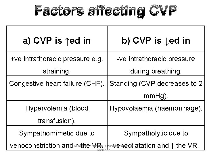 Factors affecting CVP a) CVP is ↑ed in b) CVP is ↓ed in +ve