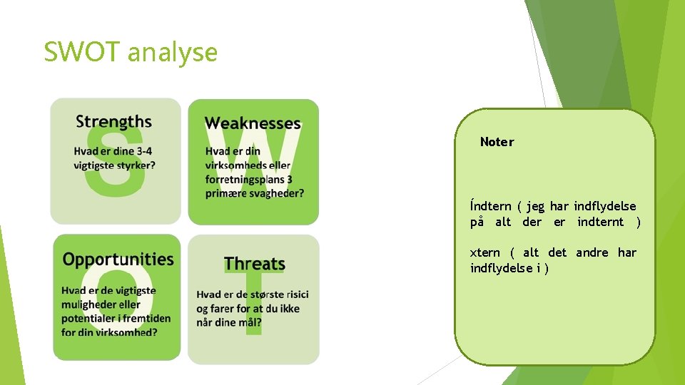 SWOT analyse Noter Índtern ( jeg har indflydelse på alt der er indternt )