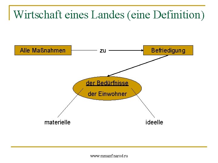 Wirtschaft eines Landes (eine Definition) Alle Maßnahmen zu Befriedigung der Bedürfnisse der Einwohner materielle