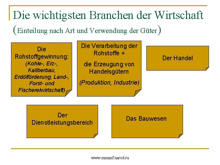 Die wichtigsten Branchen der Wirtschaft (Einteilung nach Art und Verwendung der Güter) Die Rohstoffgewinnung: