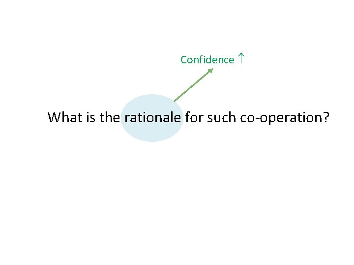 Confidence What is the rationale for such co-operation? 