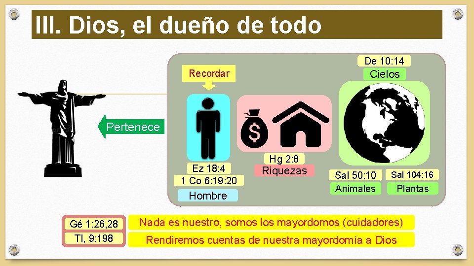 III. Dios, el dueño de todo De 10: 14 Recordar Cielos Pertenece Ez 18: