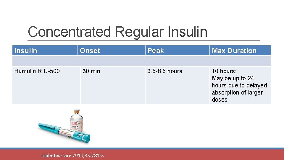 Concentrated Regular Insulin Onset Humulin R U-500 30 min Diabetes Care 2010; 33: 281