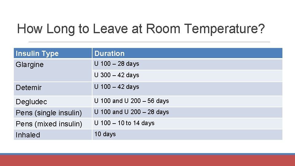 How Long to Leave at Room Temperature? Insulin Type Glargine Duration U 100 –