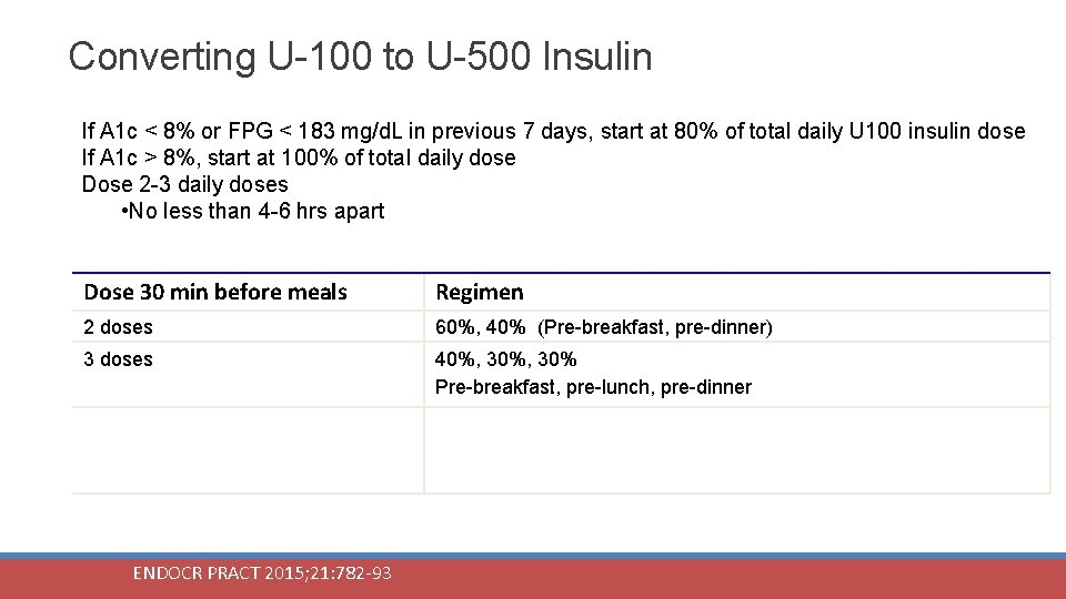 Converting U-100 to U-500 Insulin If A 1 c < 8% or FPG <