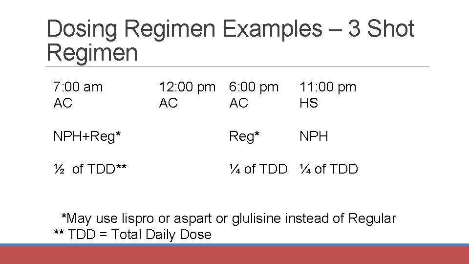 Dosing Regimen Examples – 3 Shot Regimen 7: 00 am AC 12: 00 pm