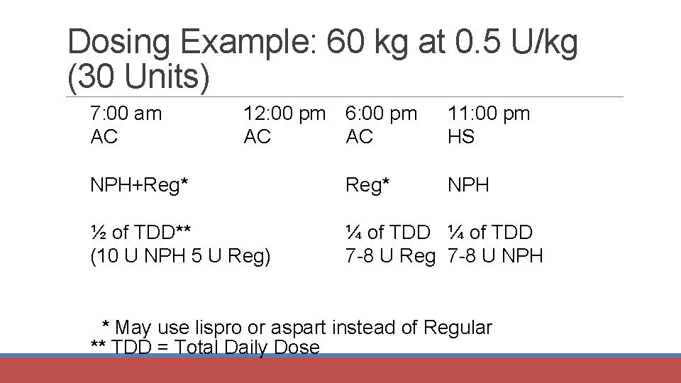 Dosing Example: 60 kg at 0. 5 U/kg (30 Units) 7: 00 am AC