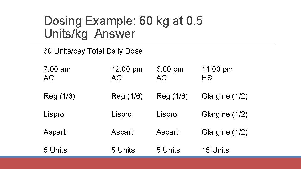 Dosing Example: 60 kg at 0. 5 Units/kg Answer 30 Units/day Total Daily Dose