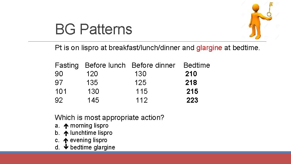 BG Patterns Pt is on lispro at breakfast/lunch/dinner and glargine at bedtime. Fasting Before