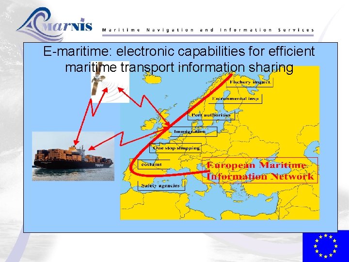 E-maritime: electronic capabilities for efficient maritime transport information sharing 