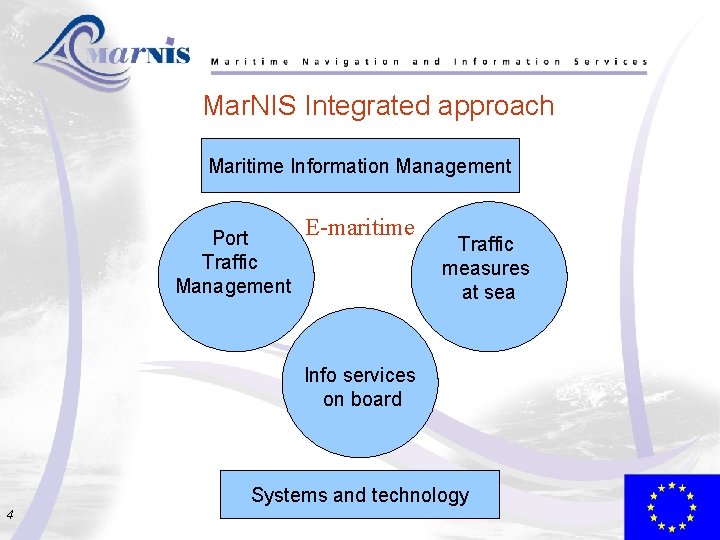 Mar. NIS Integrated approach Maritime Information Management Port Traffic Management E-maritime Traffic measures at