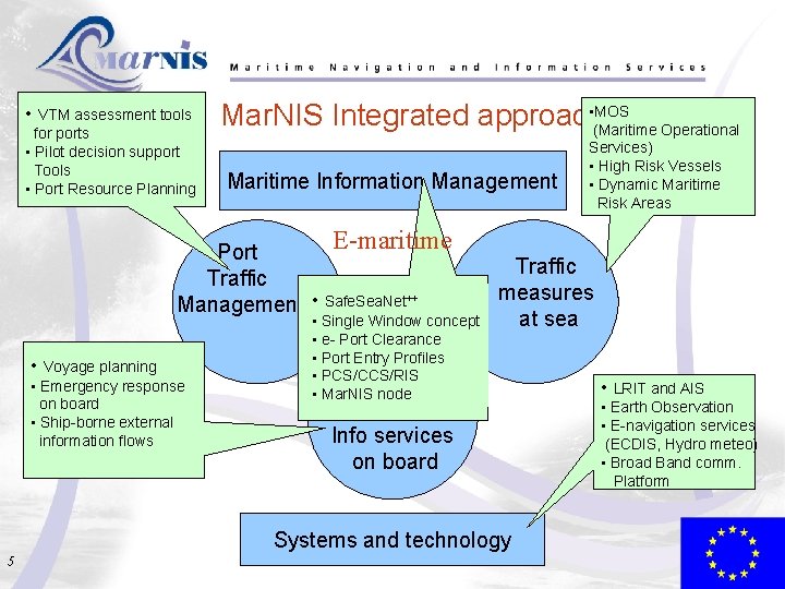  • VTM assessment tools for ports • Pilot decision support Tools • Port