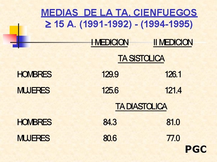 MEDIAS DE LA TA, CIENFUEGOS 15 A. (1991 -1992) - (1994 -1995) PGC 