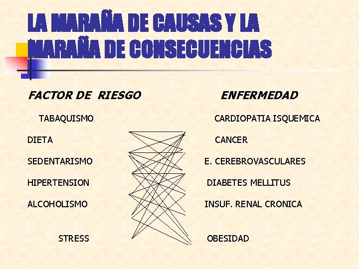 LA MARAÑA DE CAUSAS Y LA MARAÑA DE CONSECUENCIAS FACTOR DE RIESGO TABAQUISMO DIETA