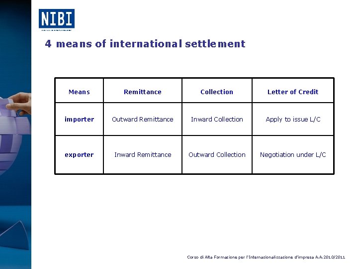 4 means of international settlement Means Remittance Collection Letter of Credit importer Outward Remittance