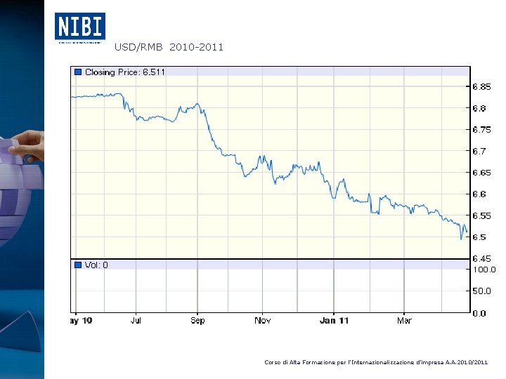 USD/RMB 2010 -2011 Corso di Alta Formazione per l’Internazionalizzazione d’impresa A. A. 2010/2011 