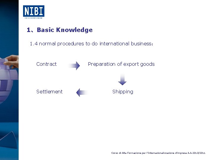 1、Basic Knowledge 1. 4 normal procedures to do international business： Contract Settlement Preparation of