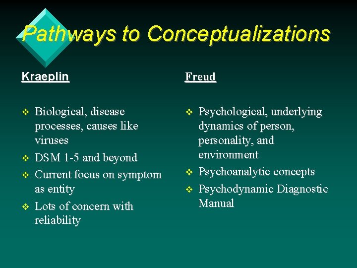 Pathways to Conceptualizations Kraeplin v v Biological, disease processes, causes like viruses DSM 1