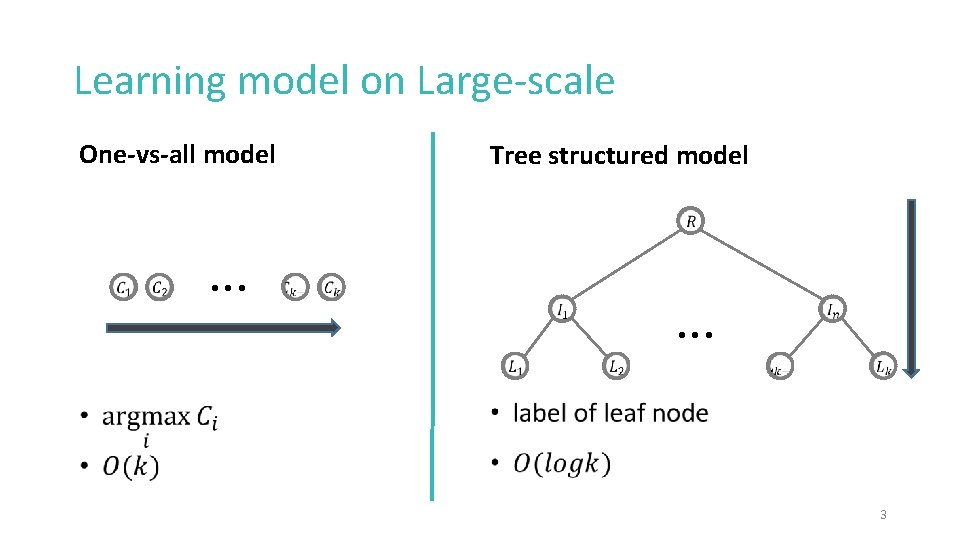 Learning model on Large-scale One-vs-all model … Tree structured model … 3 