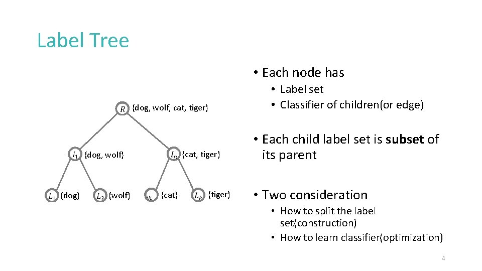 Label Tree • Each node has {dog, wolf, cat, tiger} {dog, wolf} {dog} {wolf}