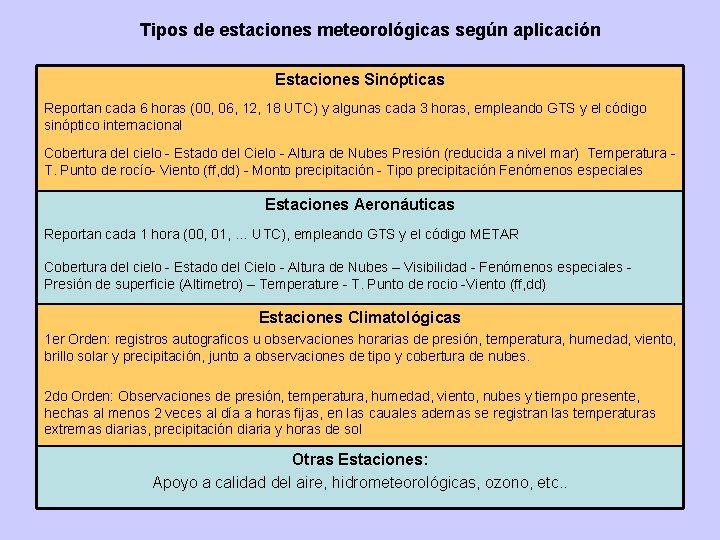 Tipos de estaciones meteorológicas según aplicación Estaciones Sinópticas Reportan cada 6 horas (00, 06,
