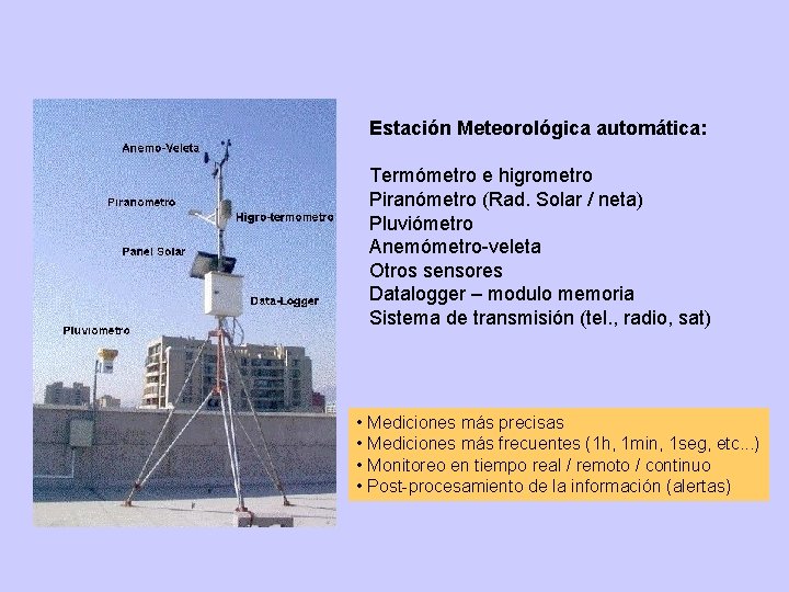 Estación Meteorológica automática: Termómetro e higrometro Piranómetro (Rad. Solar / neta) Pluviómetro Anemómetro-veleta Otros