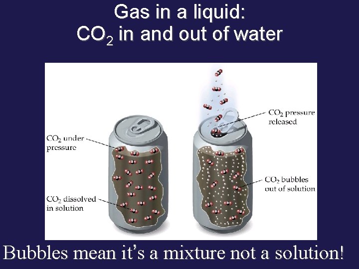 Gas in a liquid: CO 2 in and out of water Bubbles mean it’s