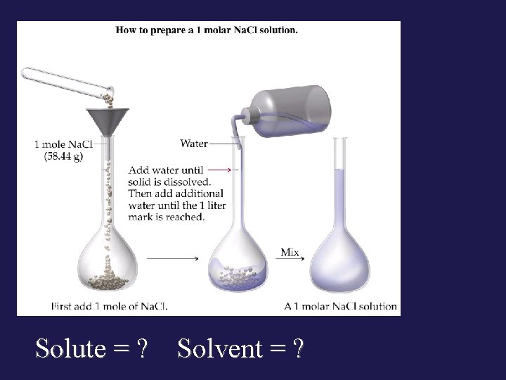 Solute = ? Solvent = ? 