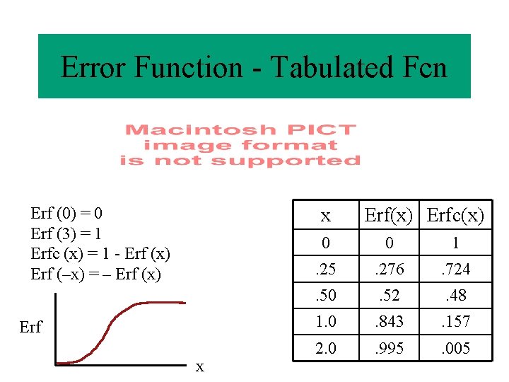 Error Function - Tabulated Fcn Erf (0) = 0 Erf (3) = 1 Erfc