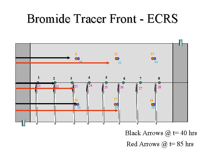 Bromide Tracer Front - ECRS Outlet 10 1 21 2 3 22 23 15