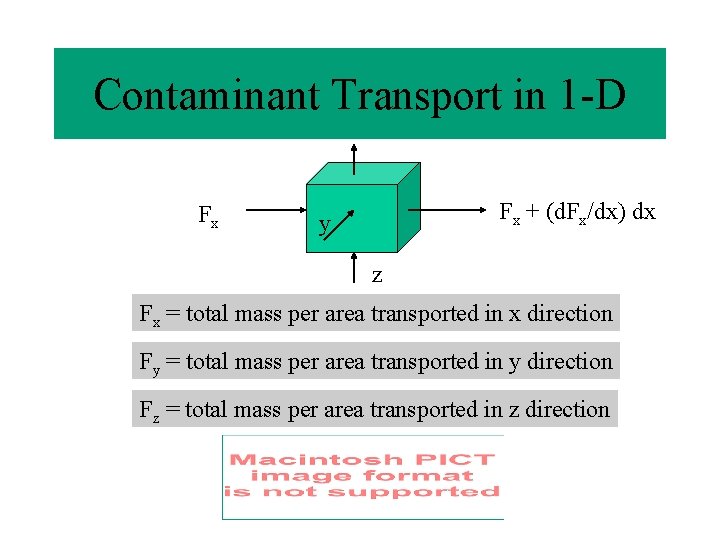 Contaminant Transport in 1 -D Fx Fx + (d. Fx/dx) dx y z Fx