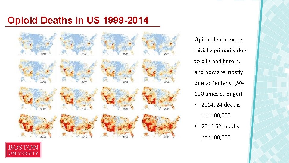 Opioid Deaths in US 1999 -2014 Opioid deaths were initially primarily due to pills