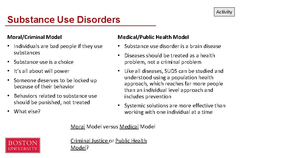 Substance Use Disorders Activity Moral/Criminal Model Medical/Public Health Model • Individuals are bad people