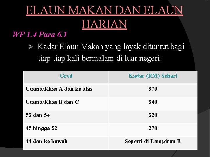 ELAUN MAKAN DAN ELAUN HARIAN WP 1. 4 Para 6. 1 Ø Kadar Elaun