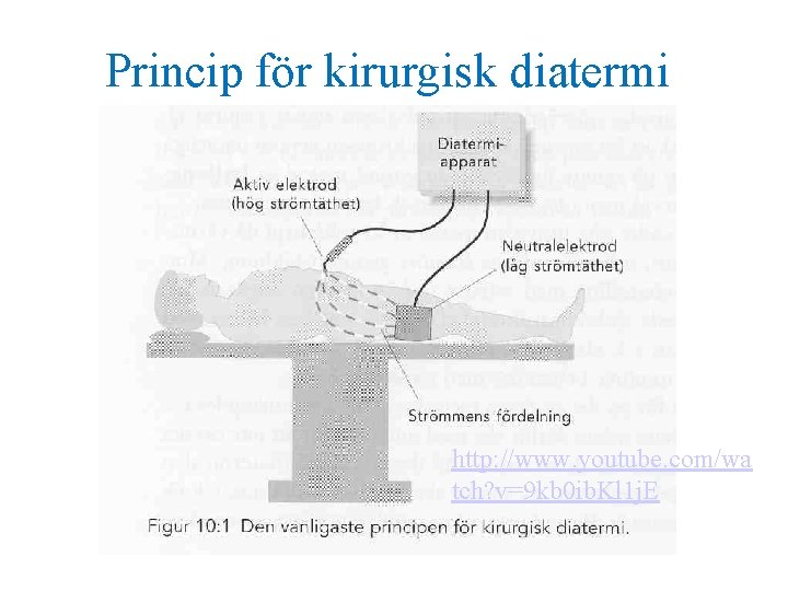 Princip för kirurgisk diatermi http: //www. youtube. com/wa tch? v=9 kb 0 ib. Kl