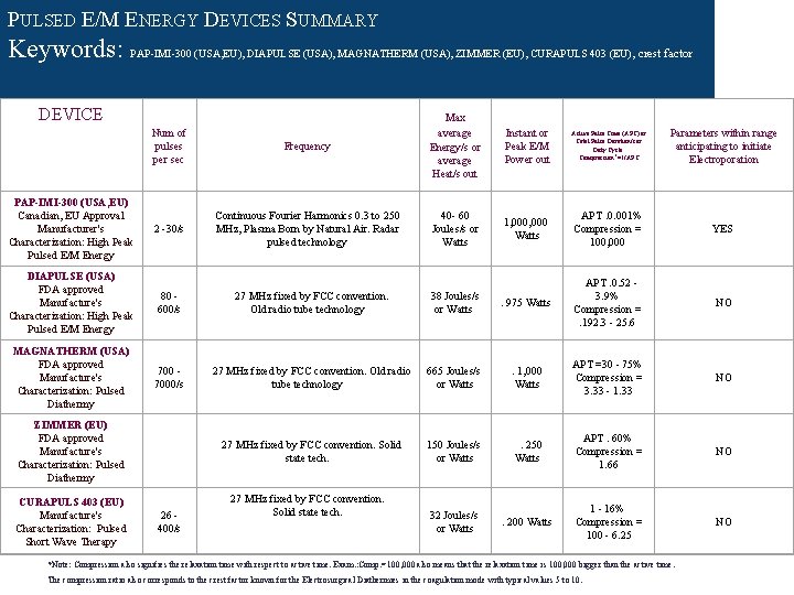 PULSED E/M ENERGY DEVICES SUMMARY Keywords: PAP-IMI-300 (USA, EU), DIAPULSE (USA), MAGNATHERM (USA), ZIMMER