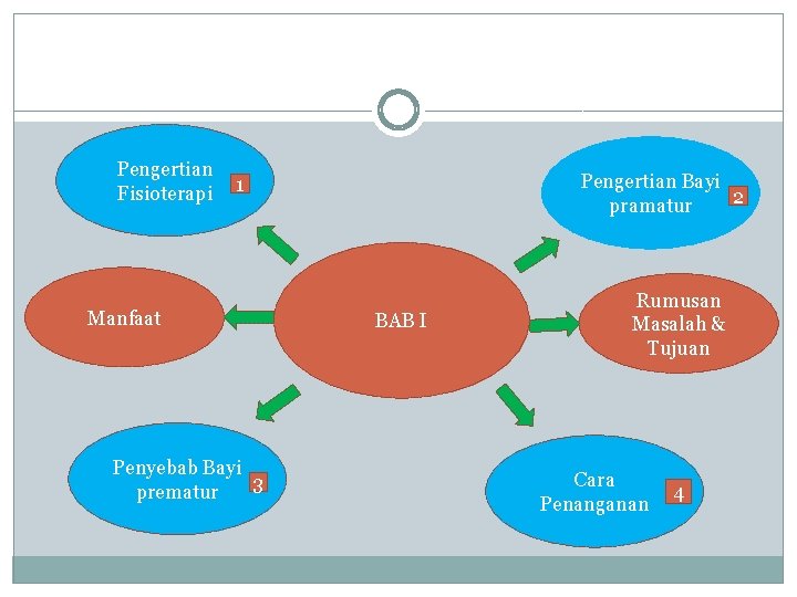 Pengertian Fisioterapi 1 Manfaat Penyebab Bayi 3 prematur Pengertian Bayi 2 pramatur BAB I