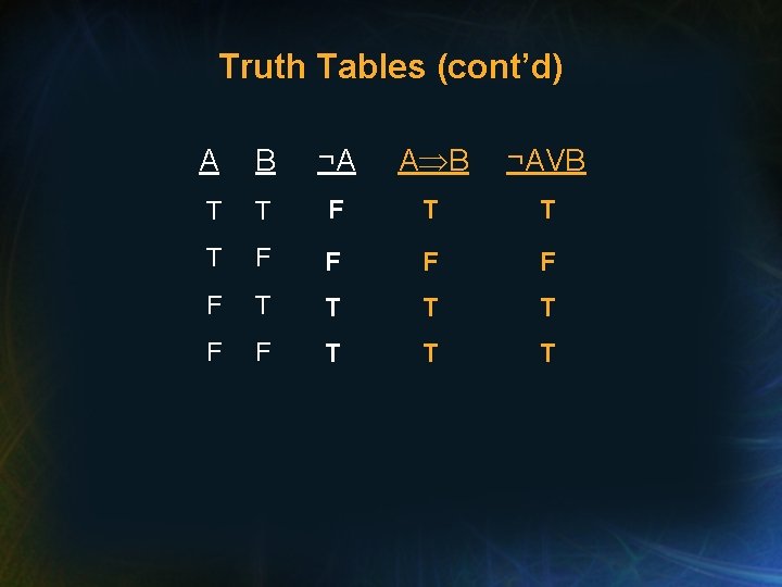Truth Tables (cont’d) A B ¬AVB T T F T T T F F