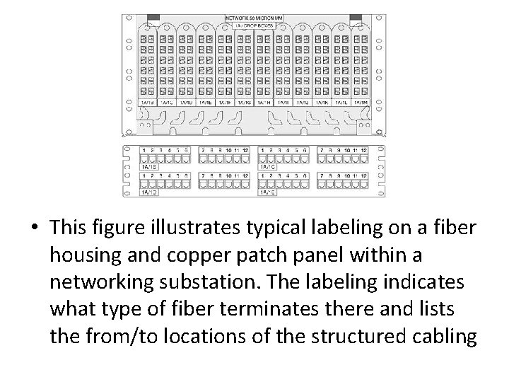  • This figure illustrates typical labeling on a fiber housing and copper patch