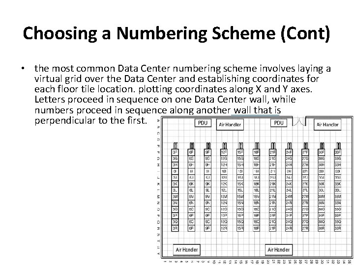 Choosing a Numbering Scheme (Cont) • the most common Data Center numbering scheme involves