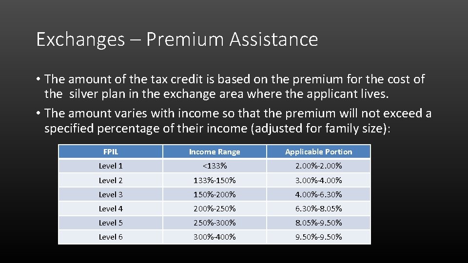 Exchanges – Premium Assistance • The amount of the tax credit is based on