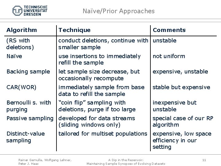 Naïve/Prior Approaches Algorithm Technique (RS with deletions) conduct deletions, continue with unstable smaller sample