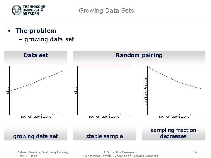 Growing Data Sets • The problem – growing data set Data set growing data