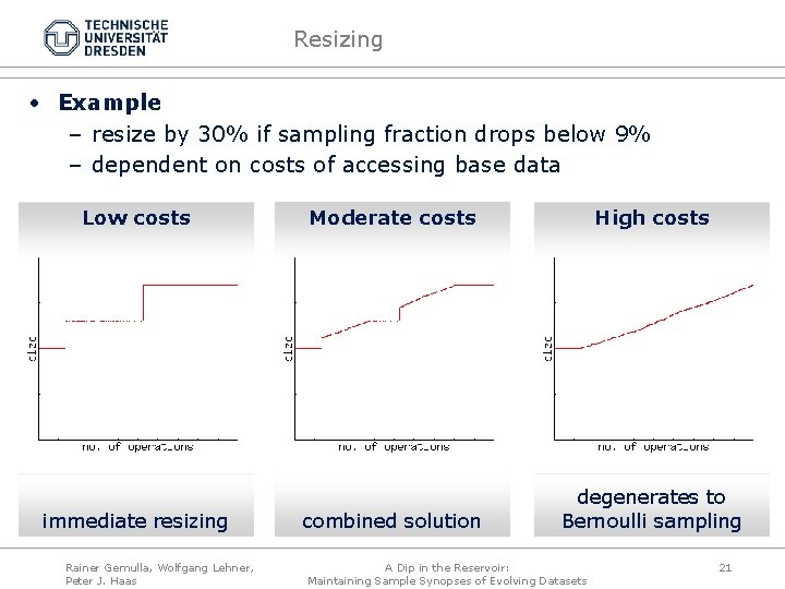 Resizing • Example – resize by 30% if sampling fraction drops below 9% –