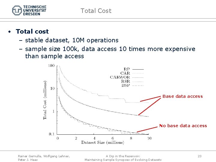 Total Cost • Total cost – stable dataset, 10 M operations – sample size